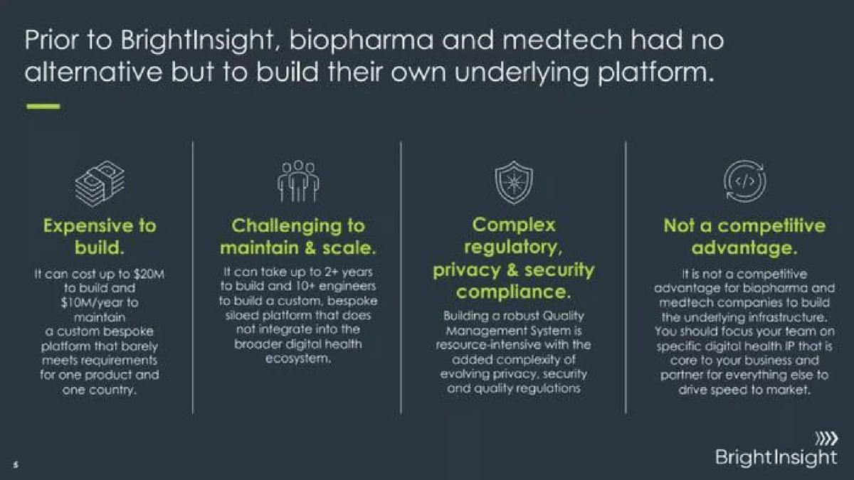 BrightInsight pitch deck slide 5 of 25
