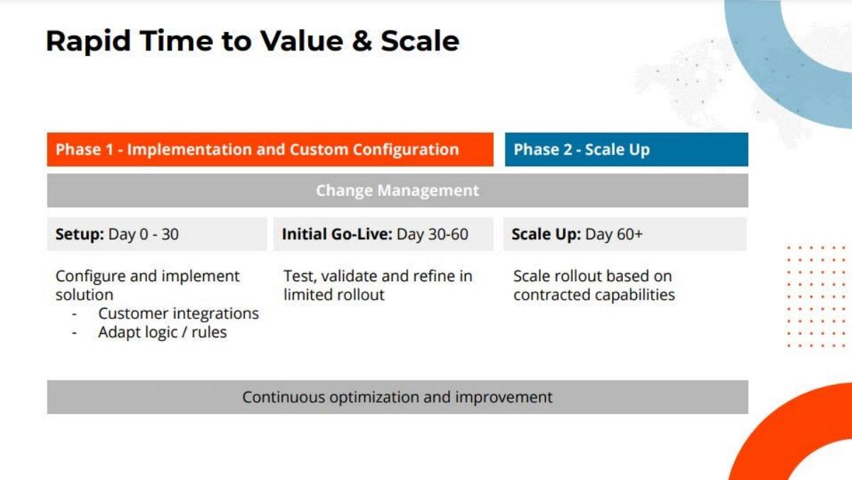Bringg pitch deck go-to-market slide 20