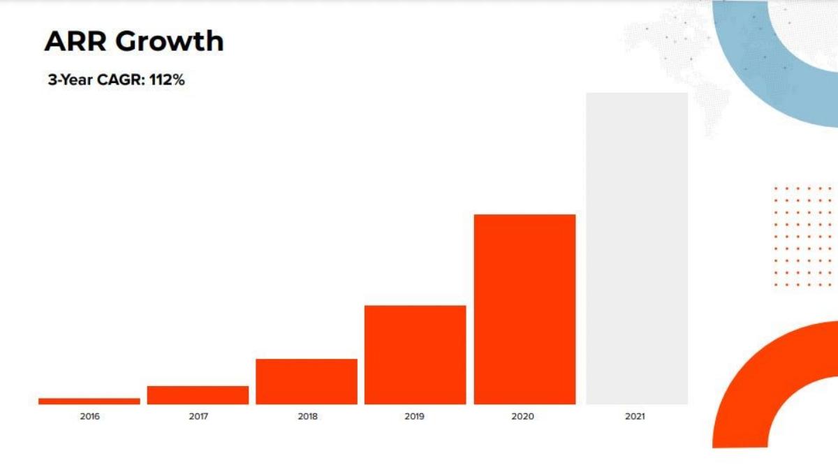 Bringg pitch deck slide 4 of 24