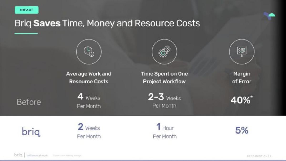 Briq pitch deck slide 6 of 13