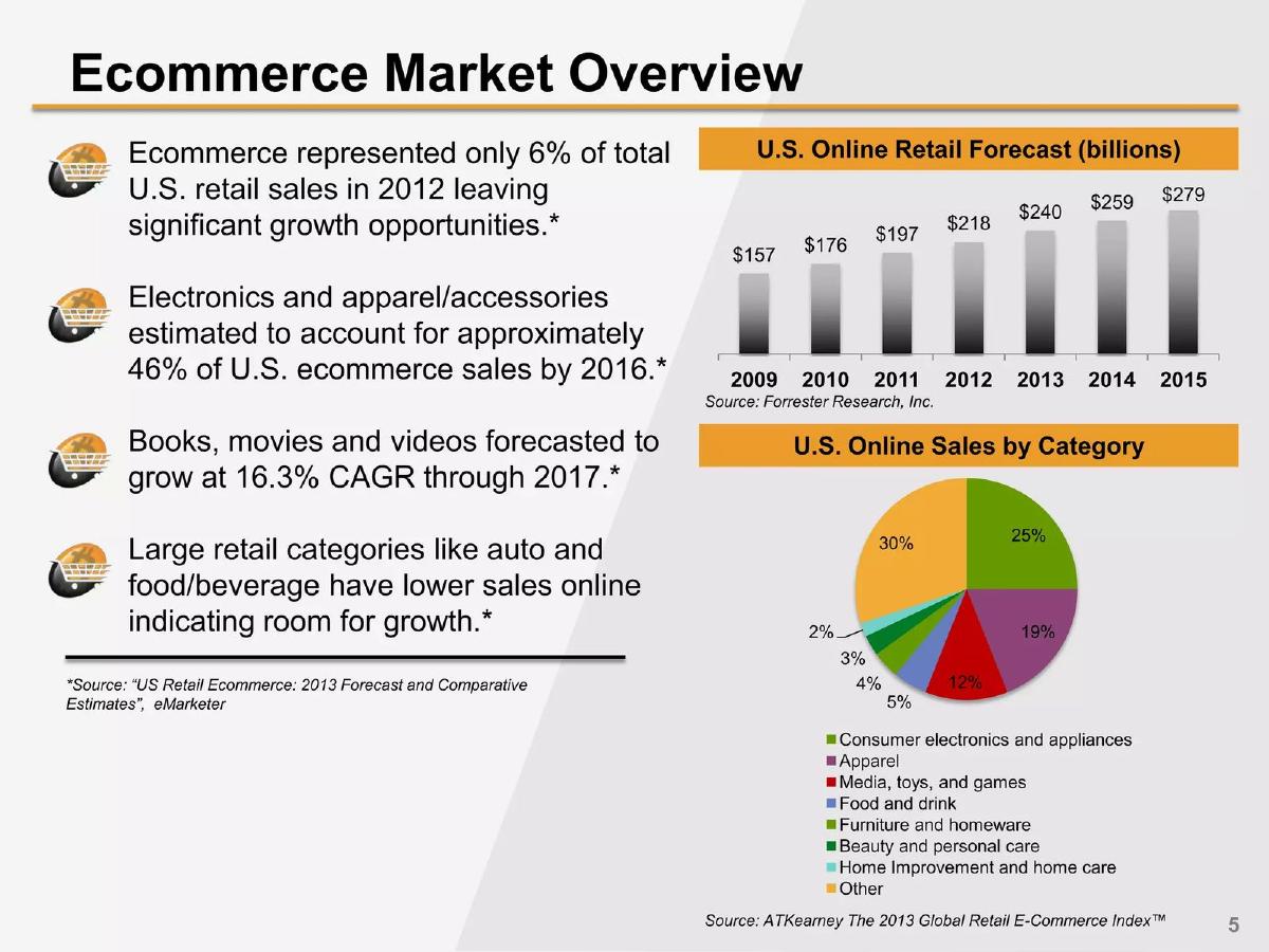 Bitcoin Shop, Inc. (now BTCS) pitch deck slide 5 of 20