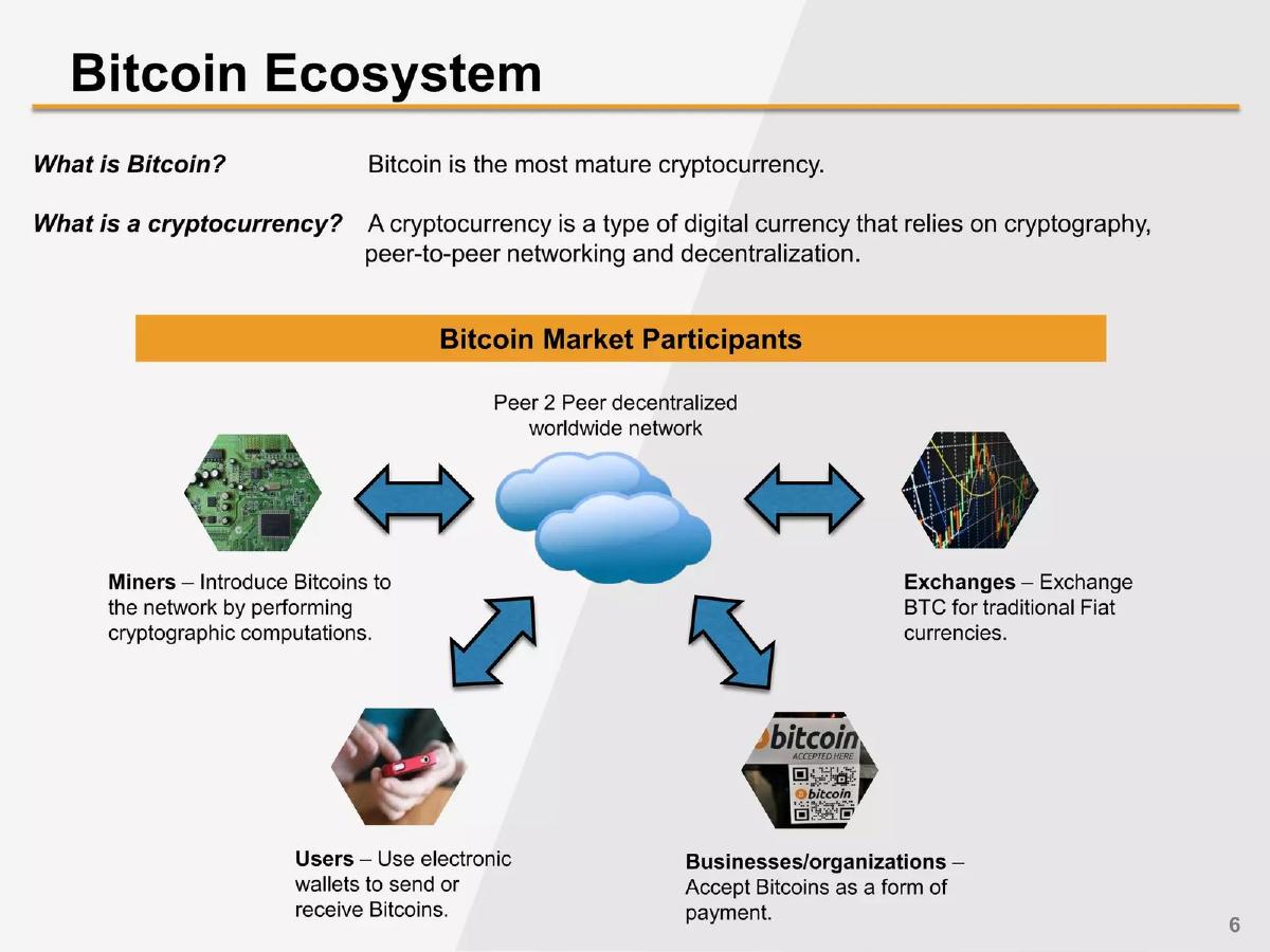 Bitcoin Shop, Inc. (now BTCS) pitch deck slide 6 of 20