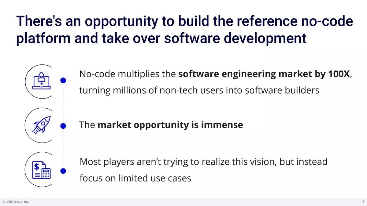 Bubble pitch deck slide 4 of 22