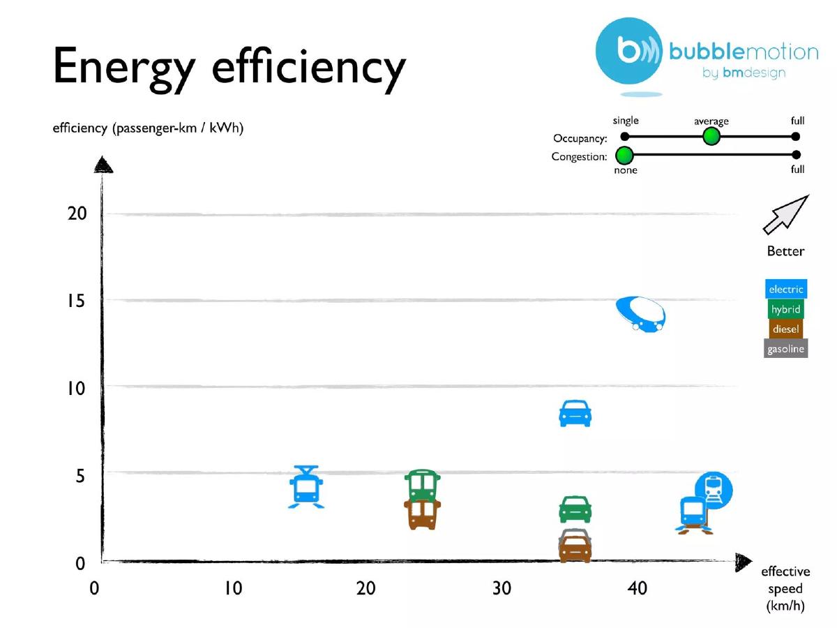 BubbleMotion (by BM Design Ltd.) pitch deck slide 6 of 15