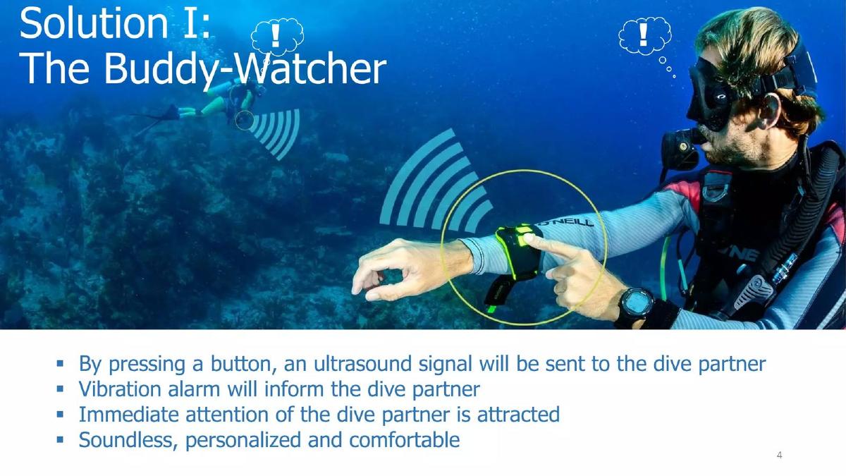 Buddy-Watcher pitch deck slide 4 of 20