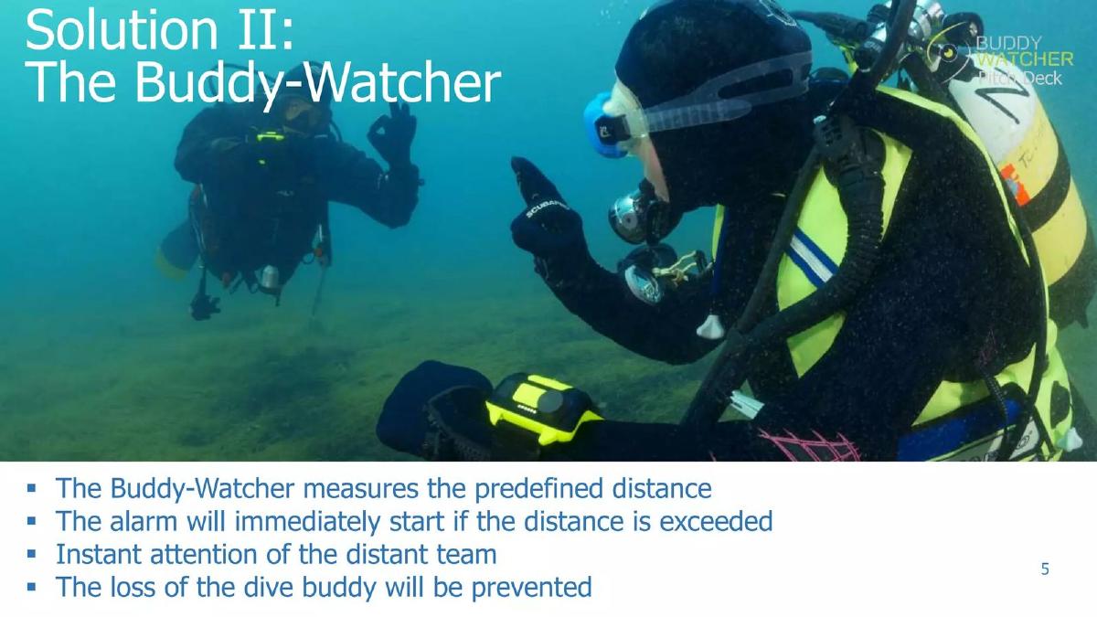 Buddy-Watcher pitch deck slide 5 of 20