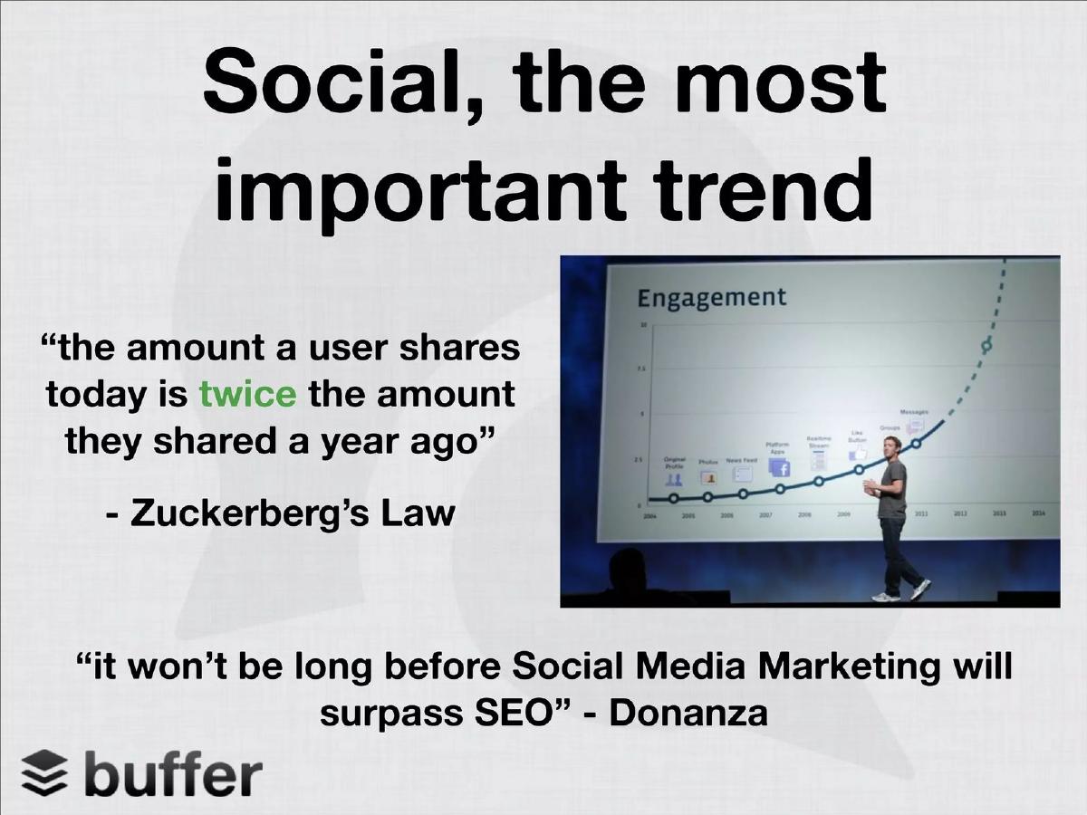 Buffer pitch deck slide 2 of 13