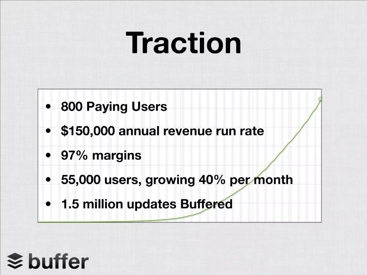 Buffer pitch deck slide 5 of 13