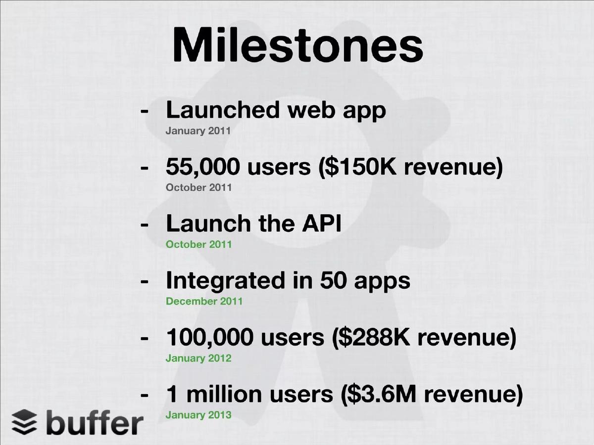 Buffer pitch deck slide 6 of 13