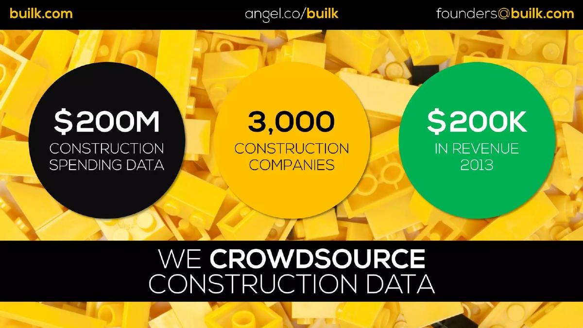 BUILK pitch deck slide 3 of 11