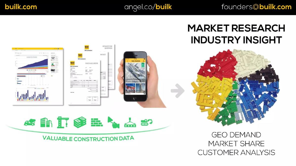 BUILK pitch deck slide 6 of 11