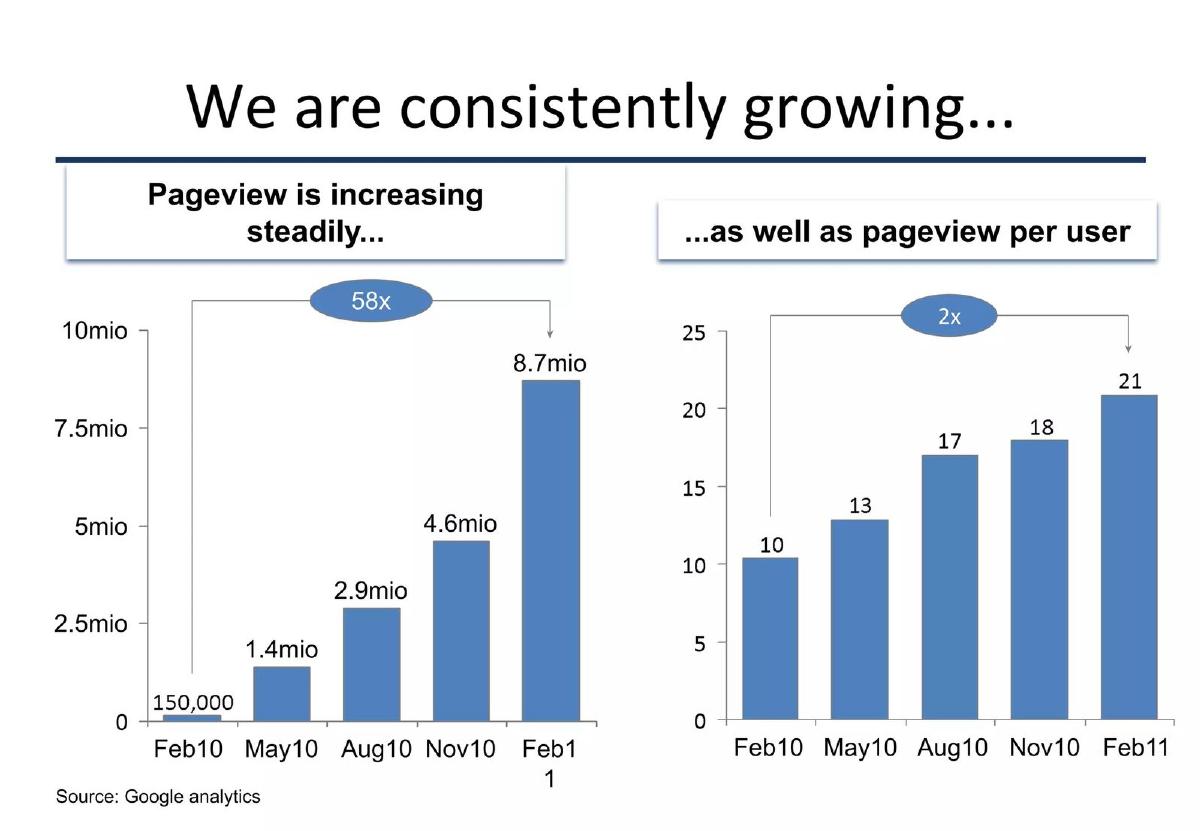 Bukalapak pitch deck slide 5 of 10