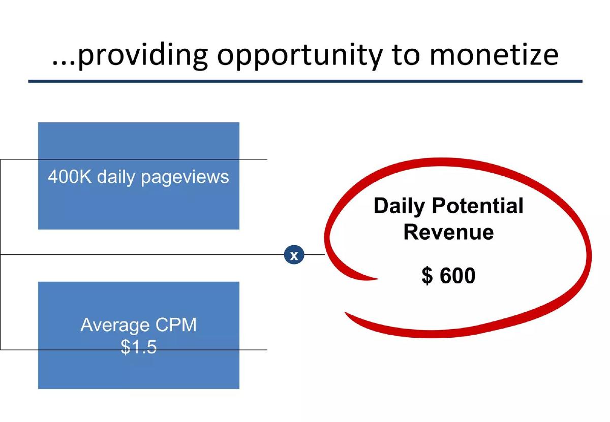 Bukalapak pitch deck business-model slide 9
