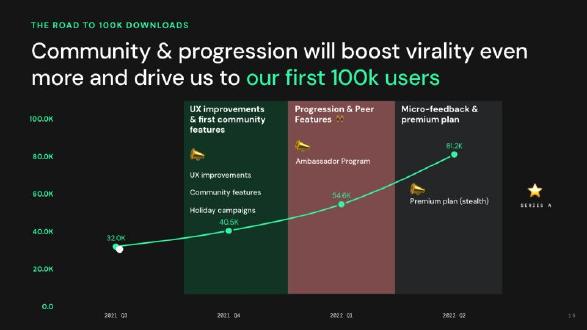 Bunch pitch deck go-to-market slide 15