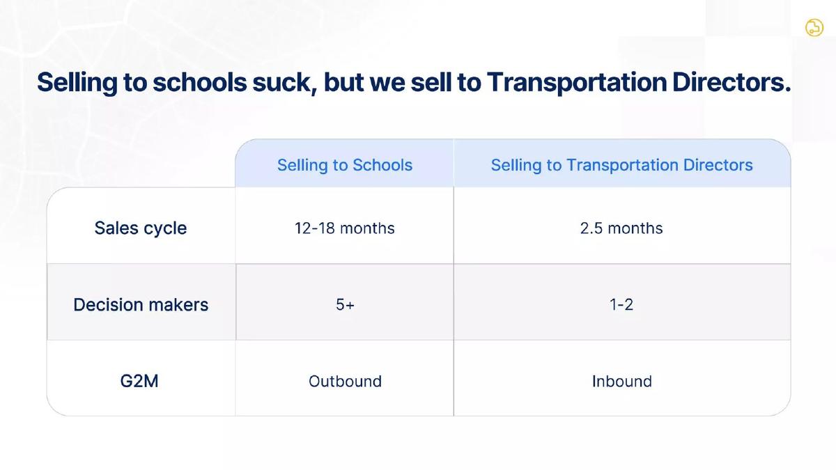 BusRight pitch deck slide 2 of 14