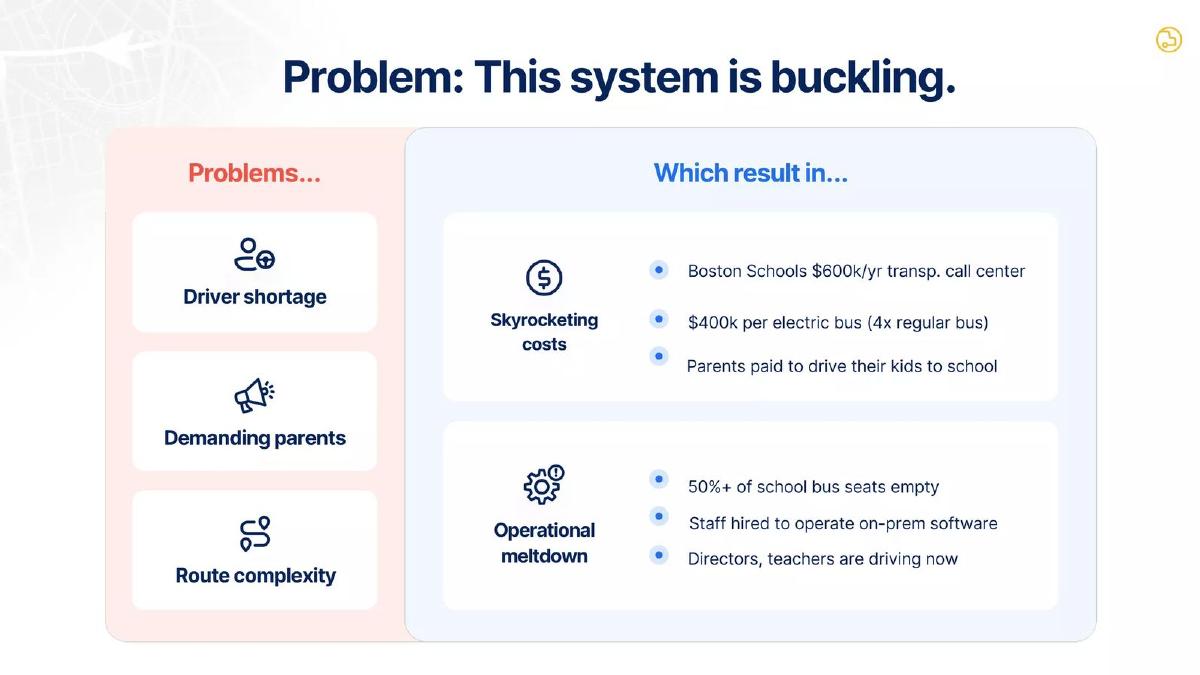 BusRight pitch deck slide 5 of 14