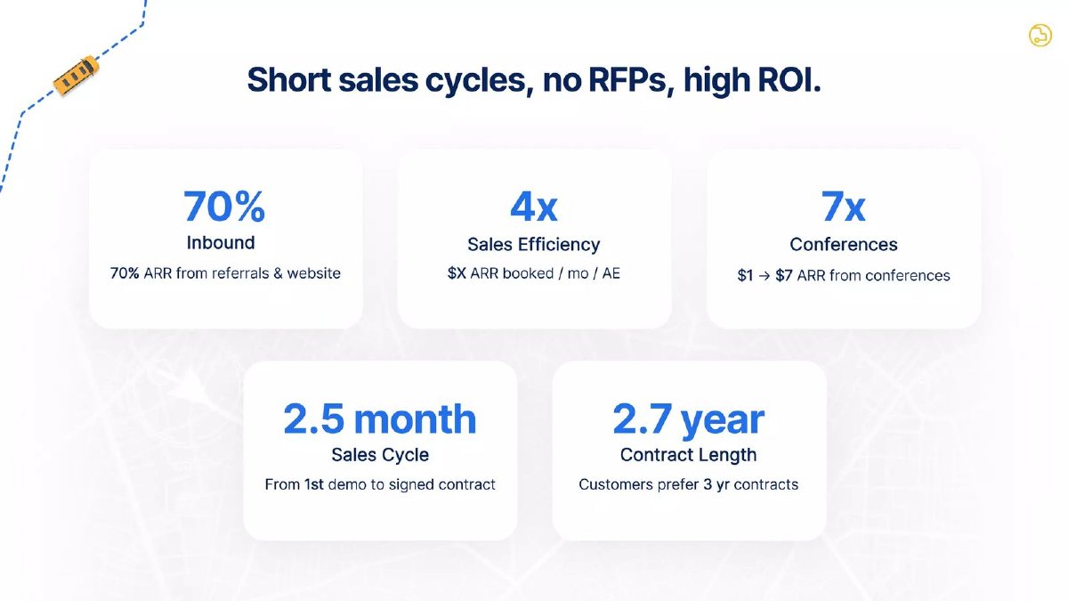 BusRight pitch deck partnerships slide 8