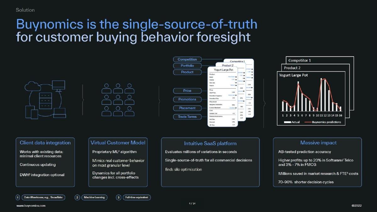 Buynomics pitch deck slide 4 of 14
