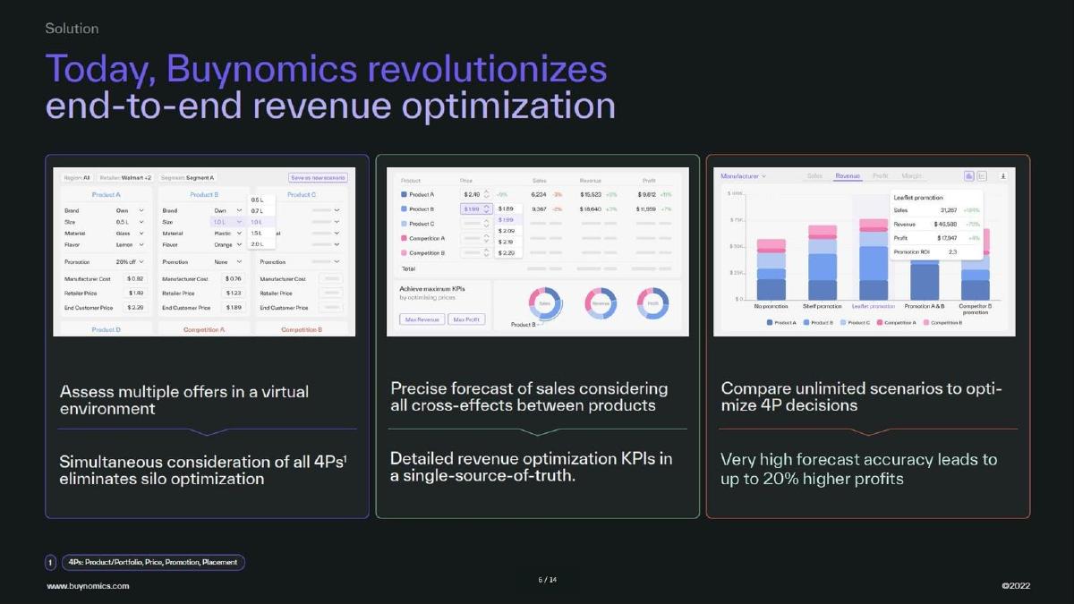 Buynomics pitch deck slide 6 of 14