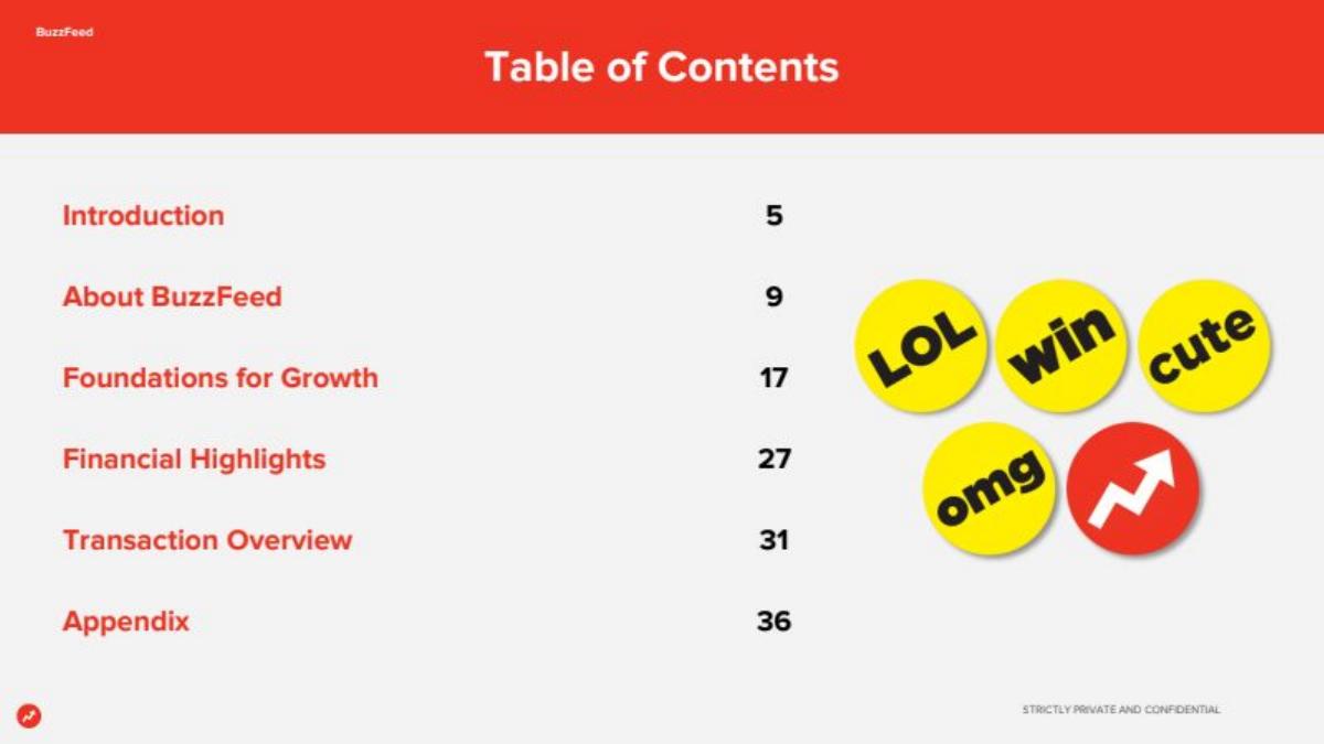 BuzzFeed SPAC pitch deck slide 4 of 38