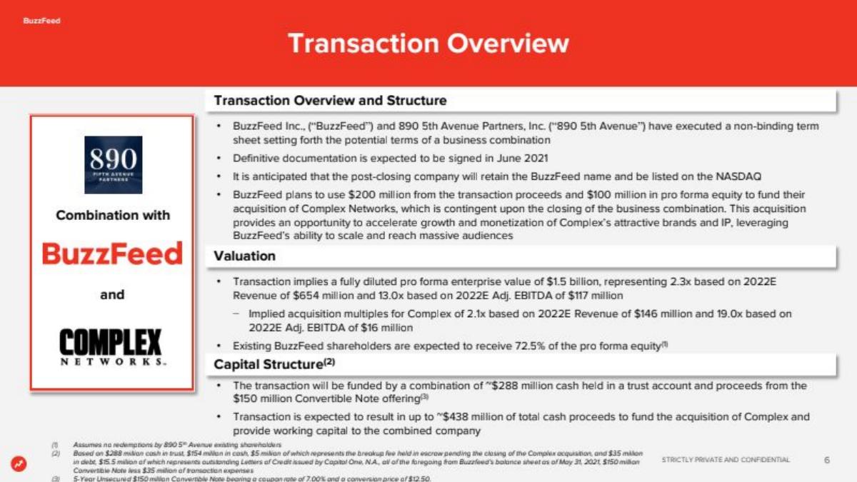 BuzzFeed SPAC pitch deck slide 6 of 38