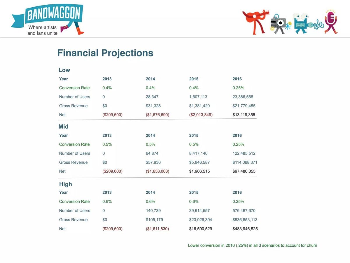 Bandwaggon pitch deck go-to-market slide 17