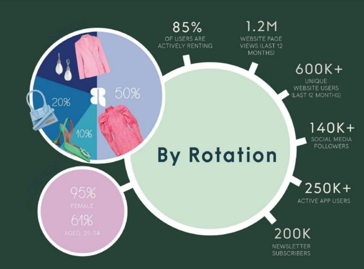 By Rotation pitch deck slide 3 of 14