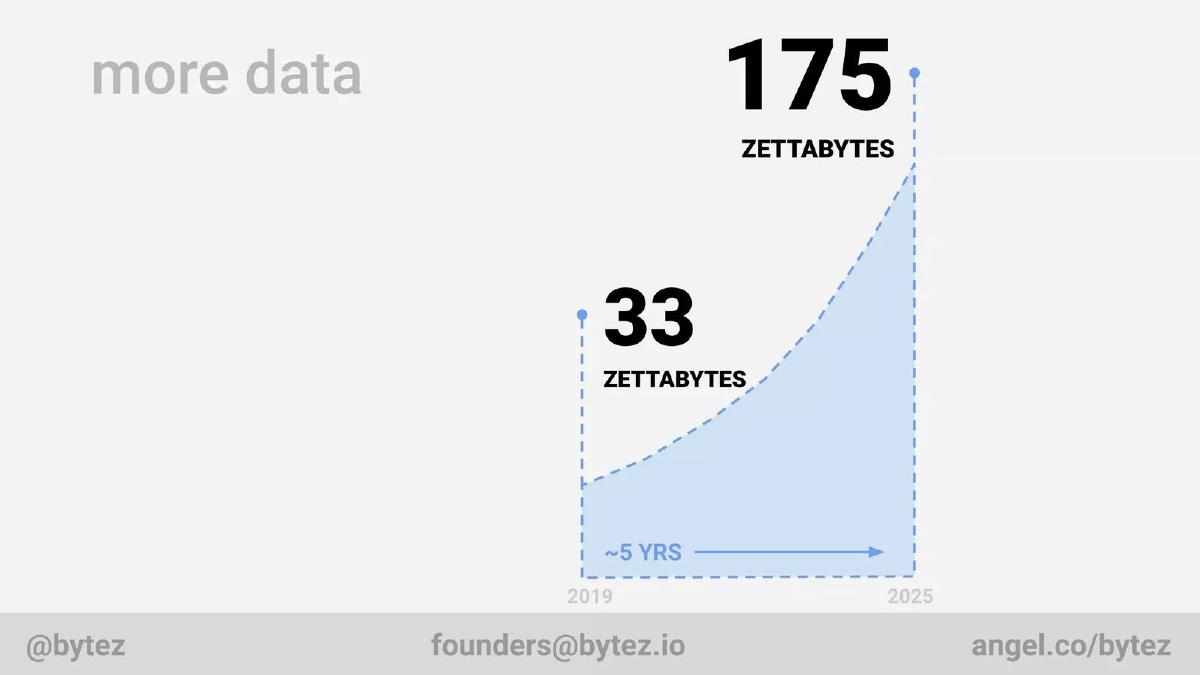Bytez pitch deck slide 3 of 10