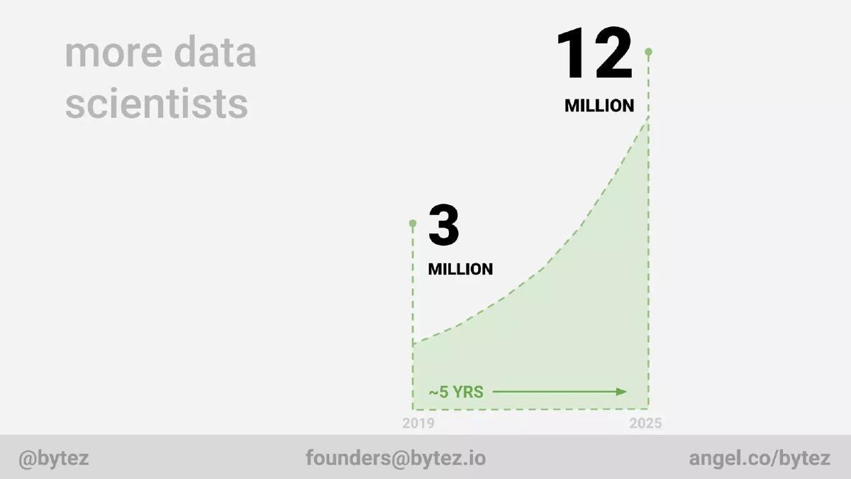 Bytez pitch deck slide 4 of 10