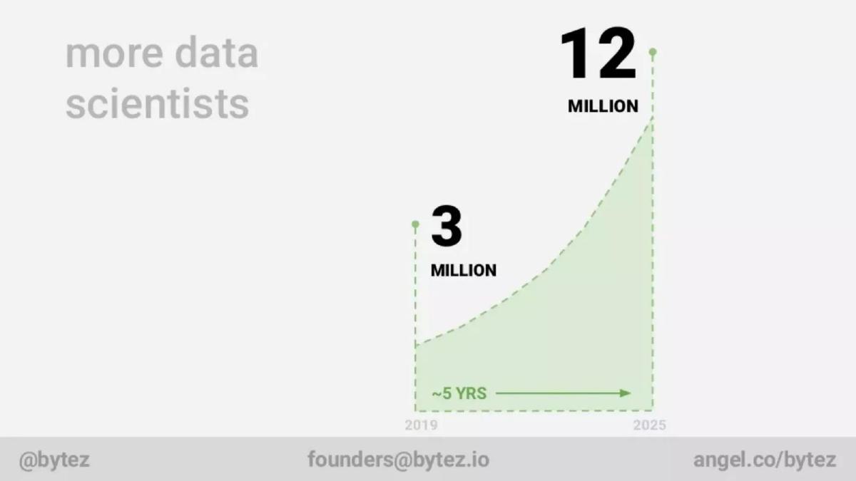 Bytez pitch deck slide 5 of 9