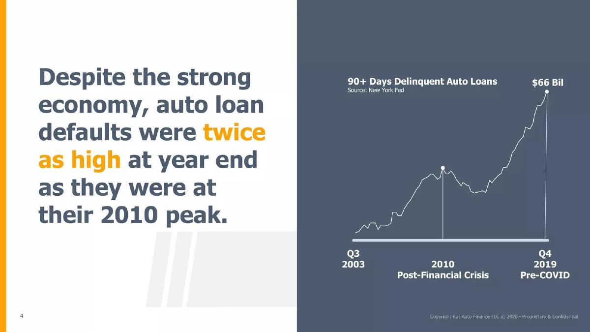 Kut Auto Finance LLC pitch deck slide 4 of 21