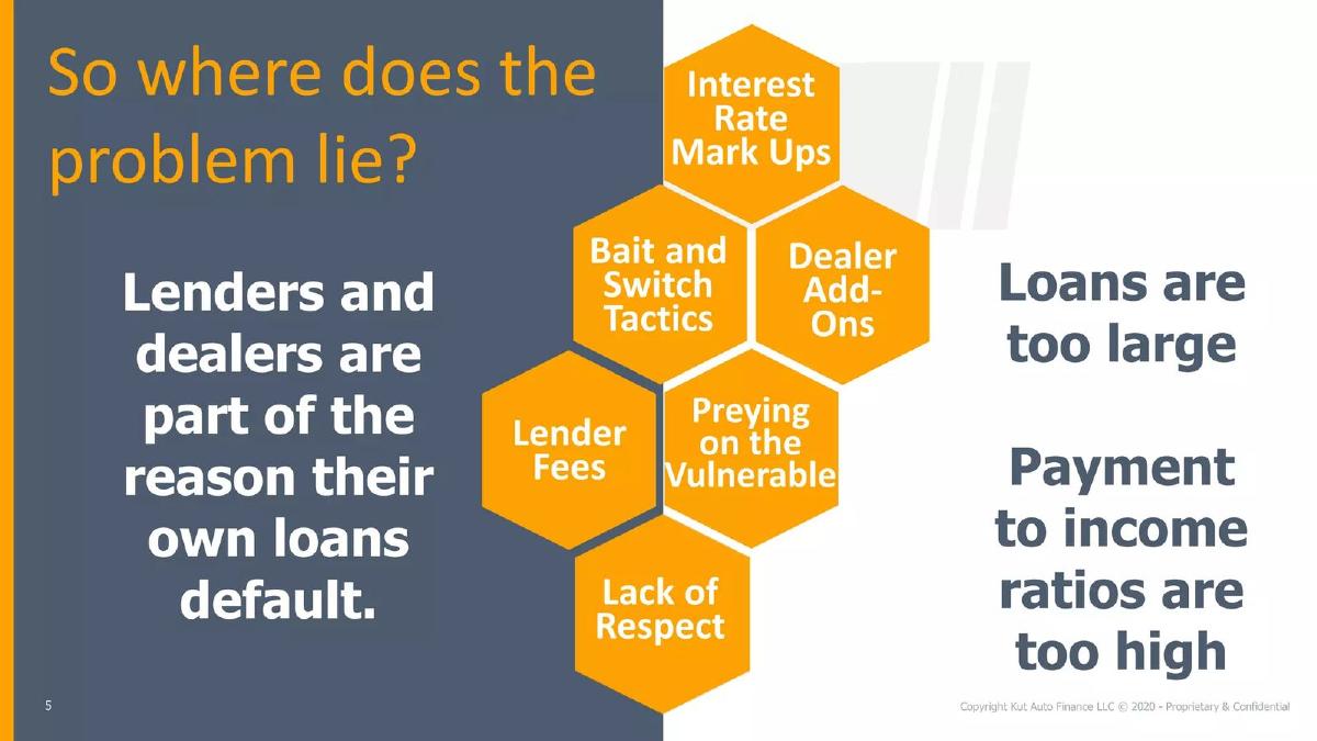 Kut Auto Finance LLC pitch deck slide 5 of 21