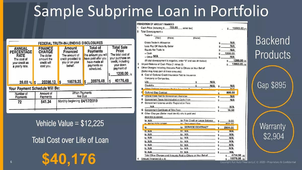 Kut Auto Finance LLC pitch deck slide 6 of 21