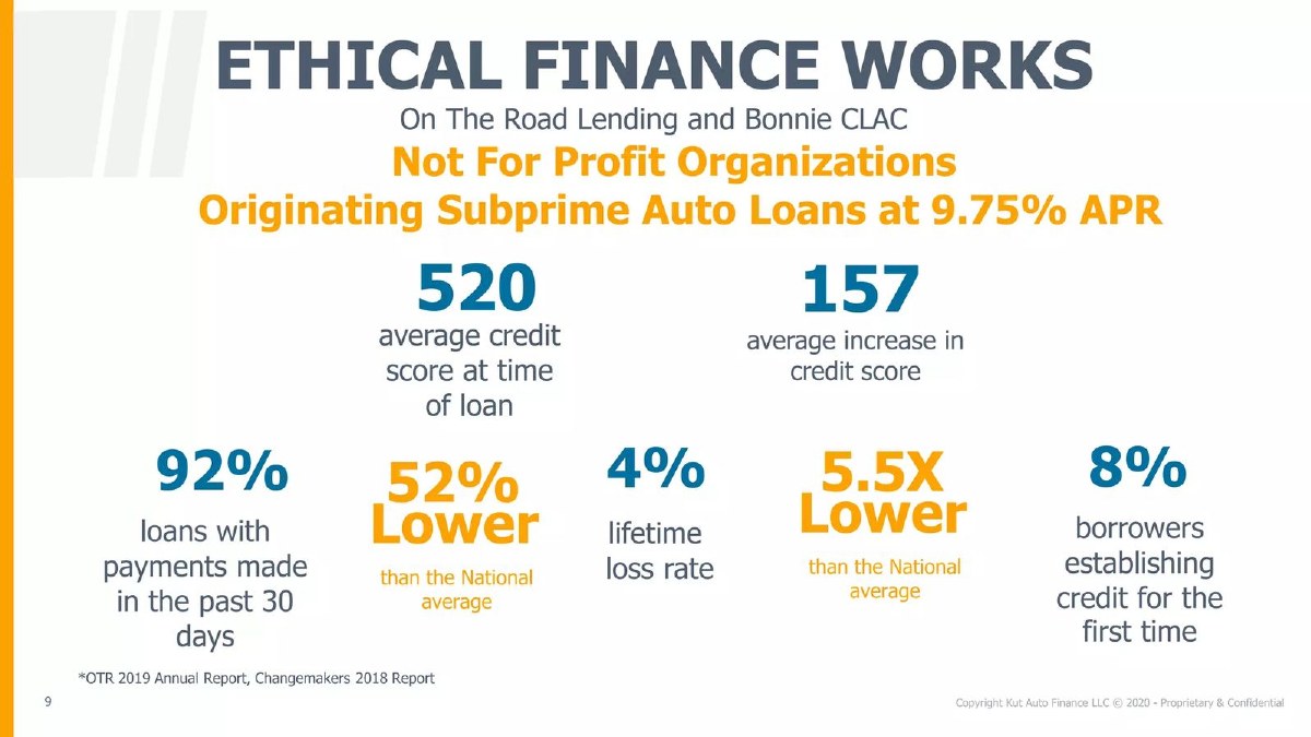 Kut Auto Finance pitch deck credit performance slide 9