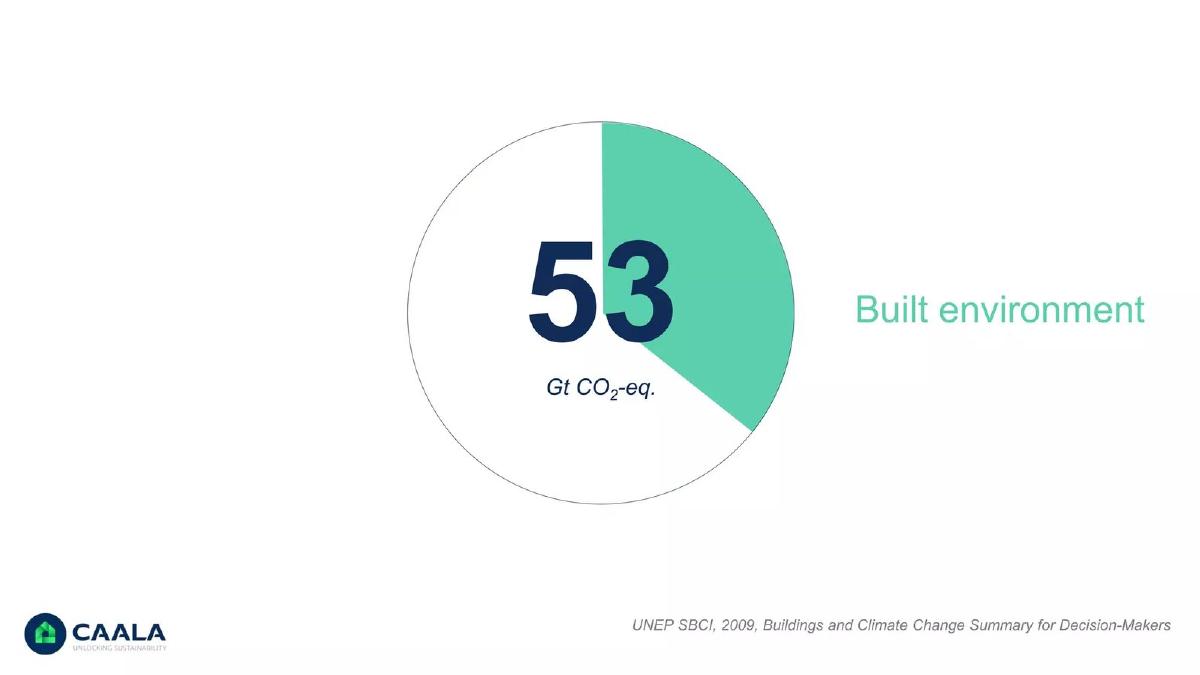 Caala pitch deck slide 3 of 10