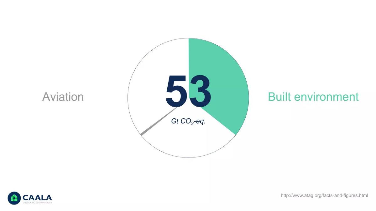 Caala pitch deck slide 4 of 10