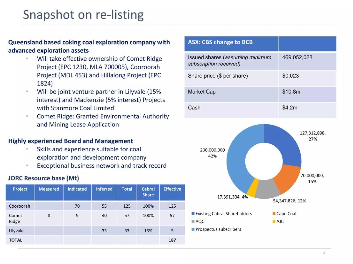 Cabral Resources Limited (rebranding to Bowen Coking Coal) pitch deck slide 3 of 14