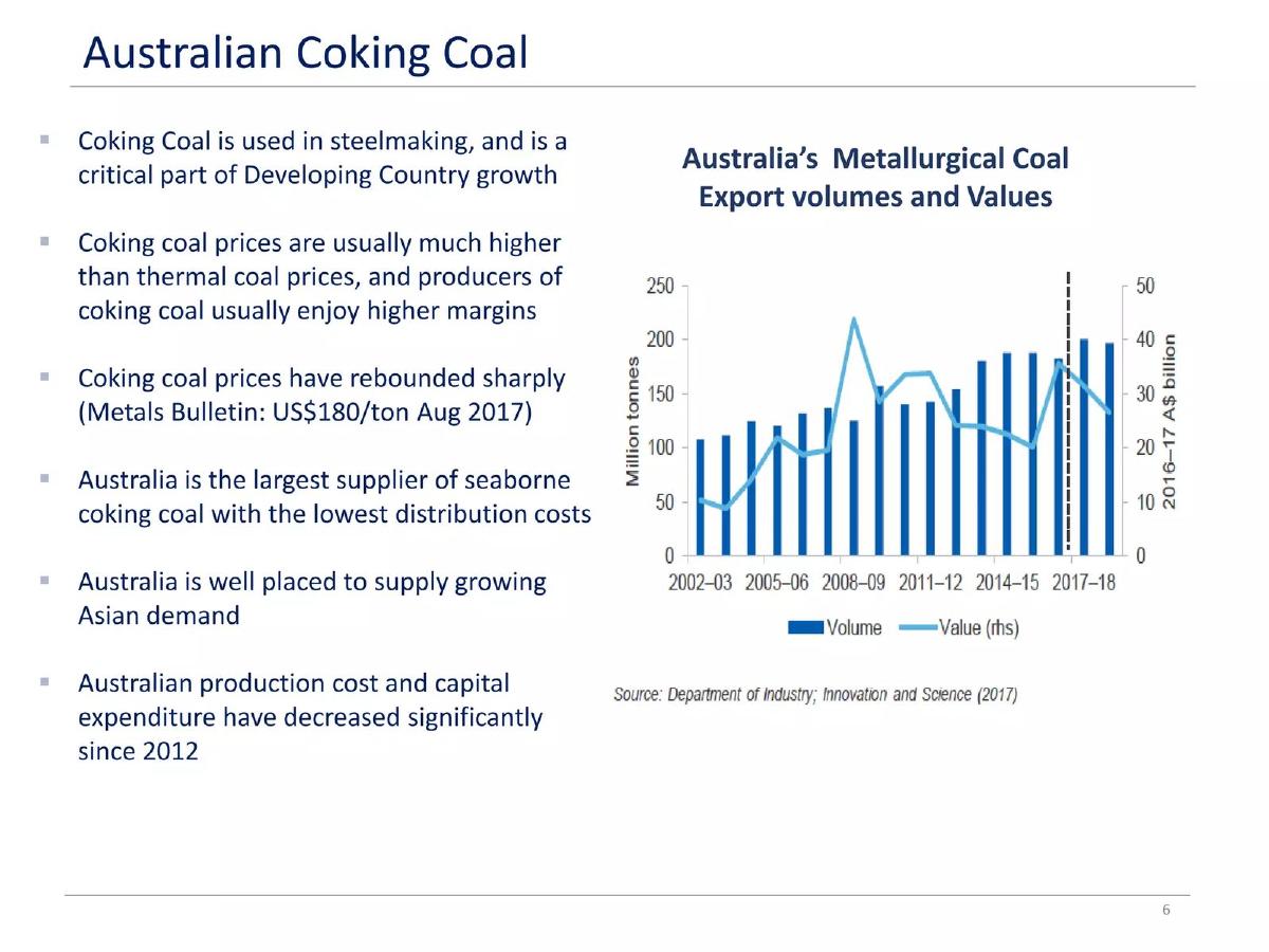 Cabral Resources Limited (rebranding to Bowen Coking Coal) pitch deck slide 6 of 14