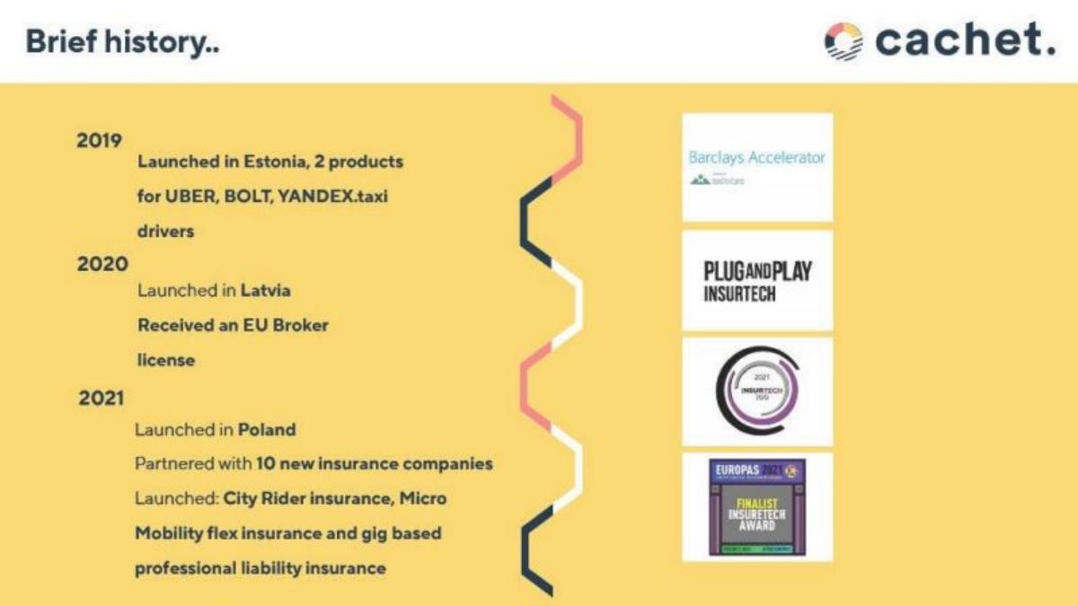 Cachet pitch deck slide 3 of 14