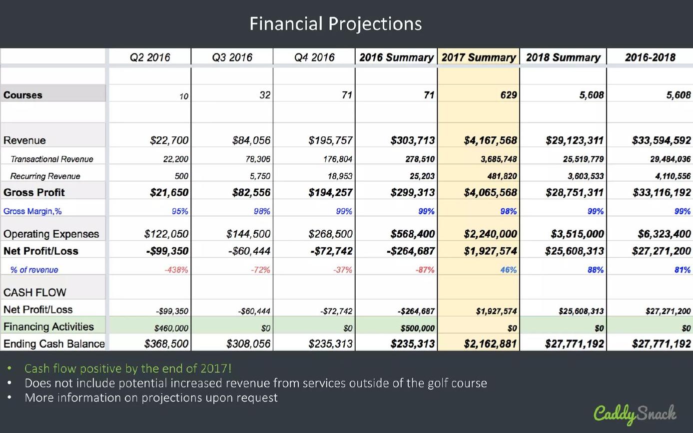 CaddySnack pitch deck Cost structure on the financials slide slide 16