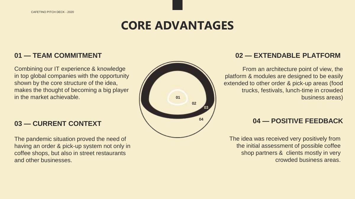 Cafetino pitch deck slide 4 of 12