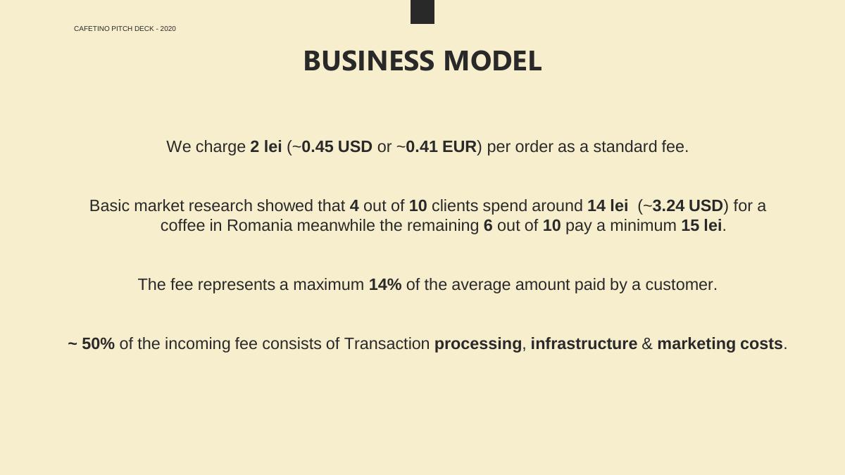 Cafetino pitch deck slide 6 of 12