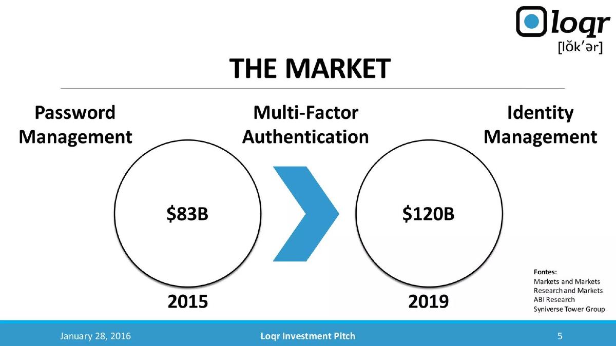 Loqr pitch deck slide 5 of 16