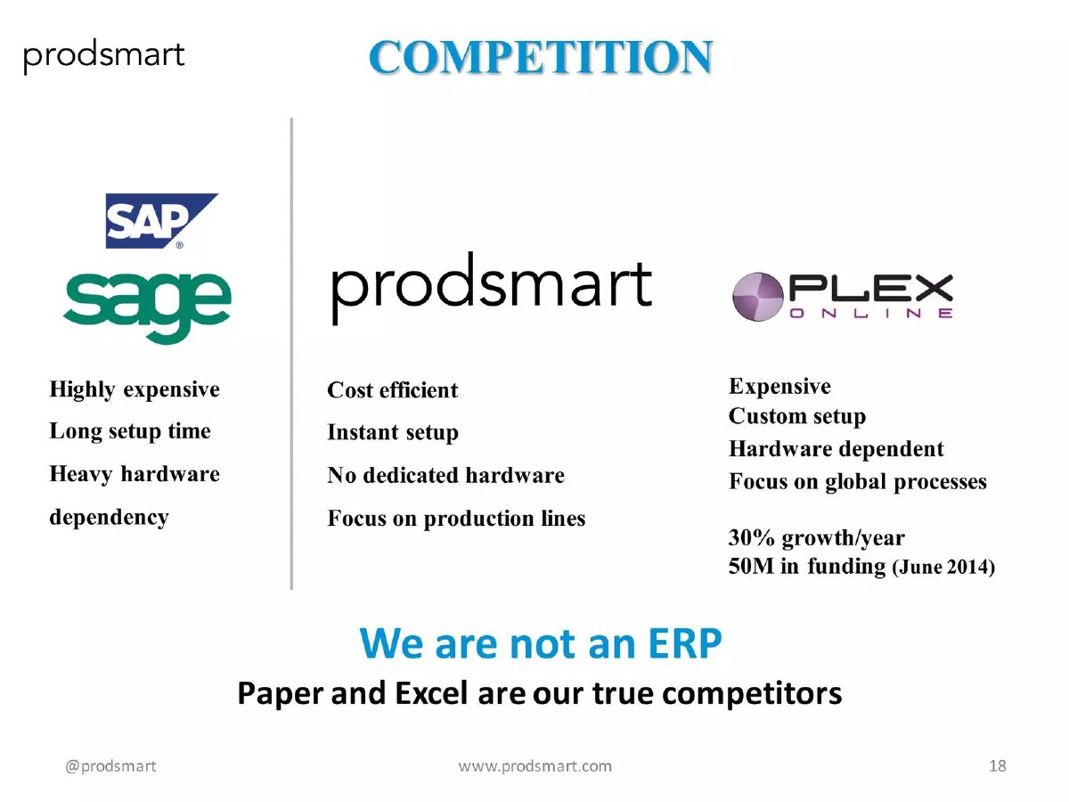 Prodsmart pitch deck Competition slide 18