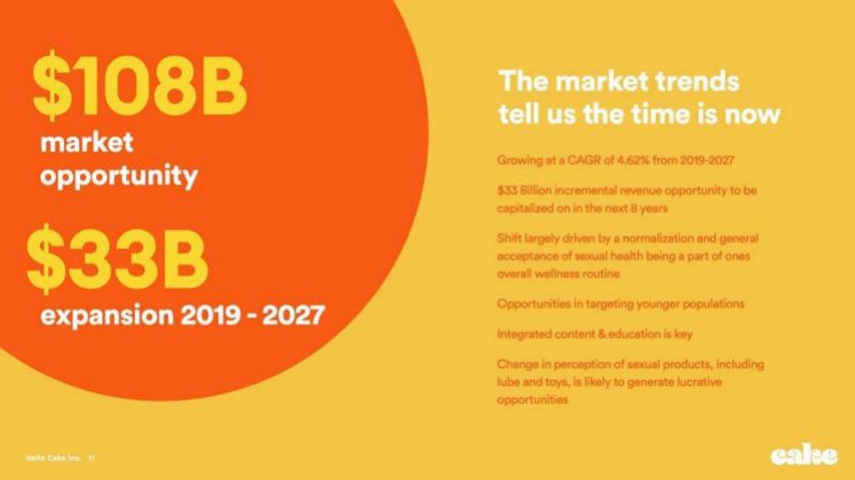 Cake pitch deck market slide 10