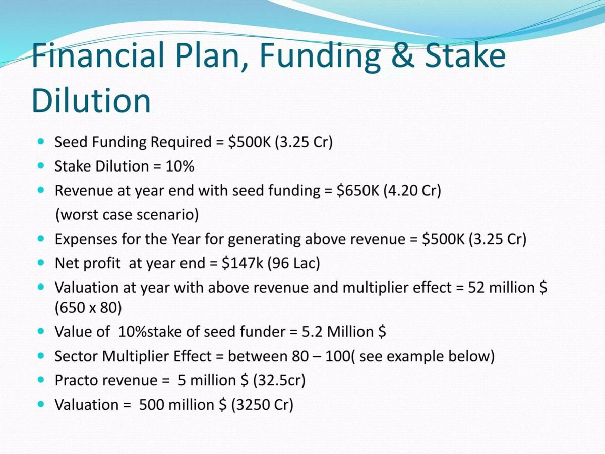 Call The pitch deck ask slide 10
