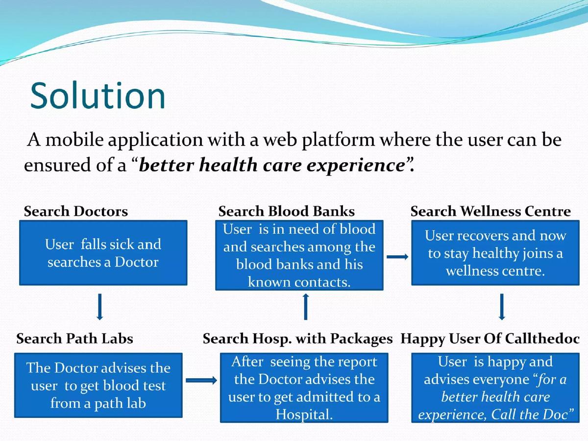 Call the Doc pitch deck slide 3 of 10