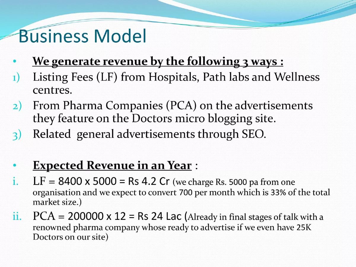 Call the Doc pitch deck slide 6 of 10