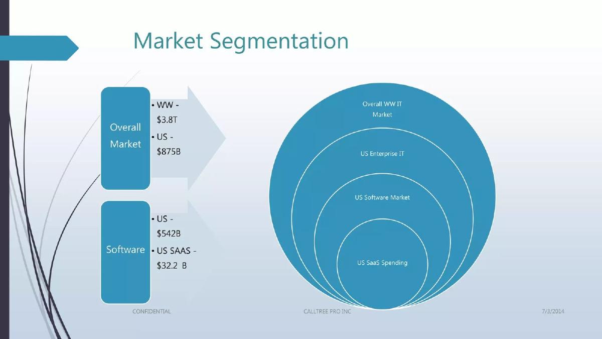 CallTree Pro Inc pitch deck slide 3 of 18
