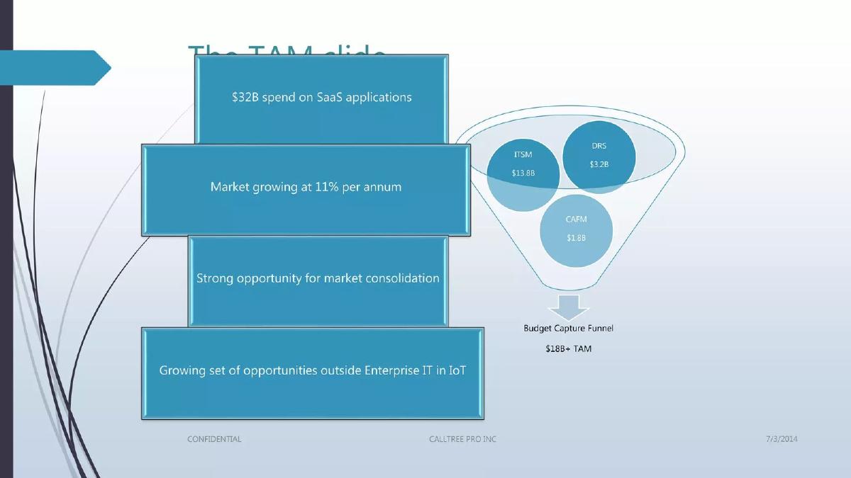 CallTree Pro Inc pitch deck slide 4 of 18
